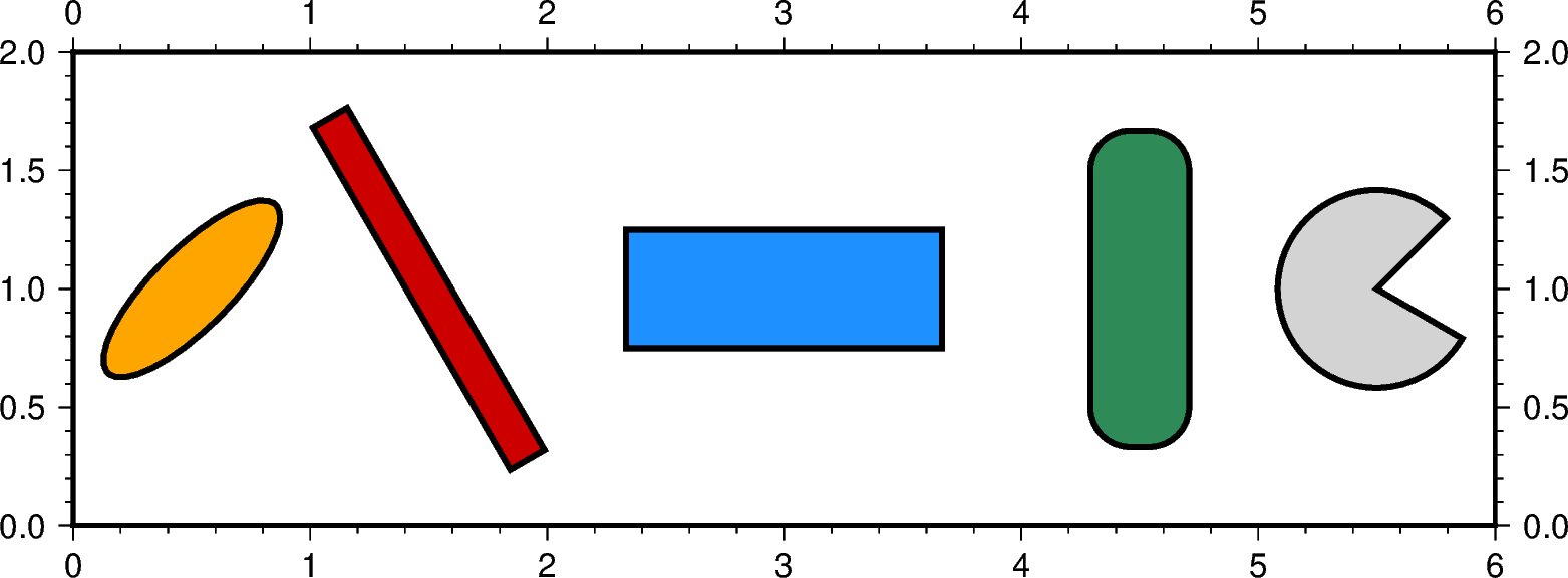 multi parameters